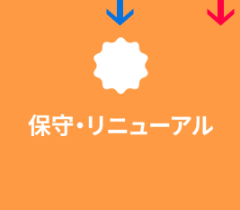 保守・リニューアル